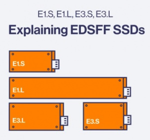 SSD формат EDSFF — E1.S, E1.L, E3.S, E3.L
