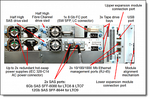 Ленточная библиотека IBM TS4300