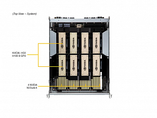 Сервер SuperMicro_SYS-821GE-TNHR_2x8558_32x64Gb_2x960Gb u.2_2x7.68Gb u.2_8xH200 GPU_8x400G_2x25GbE_2x10Gb_6x3000W